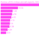 Image for article titled Boeing is everything right and wrong about the US export push